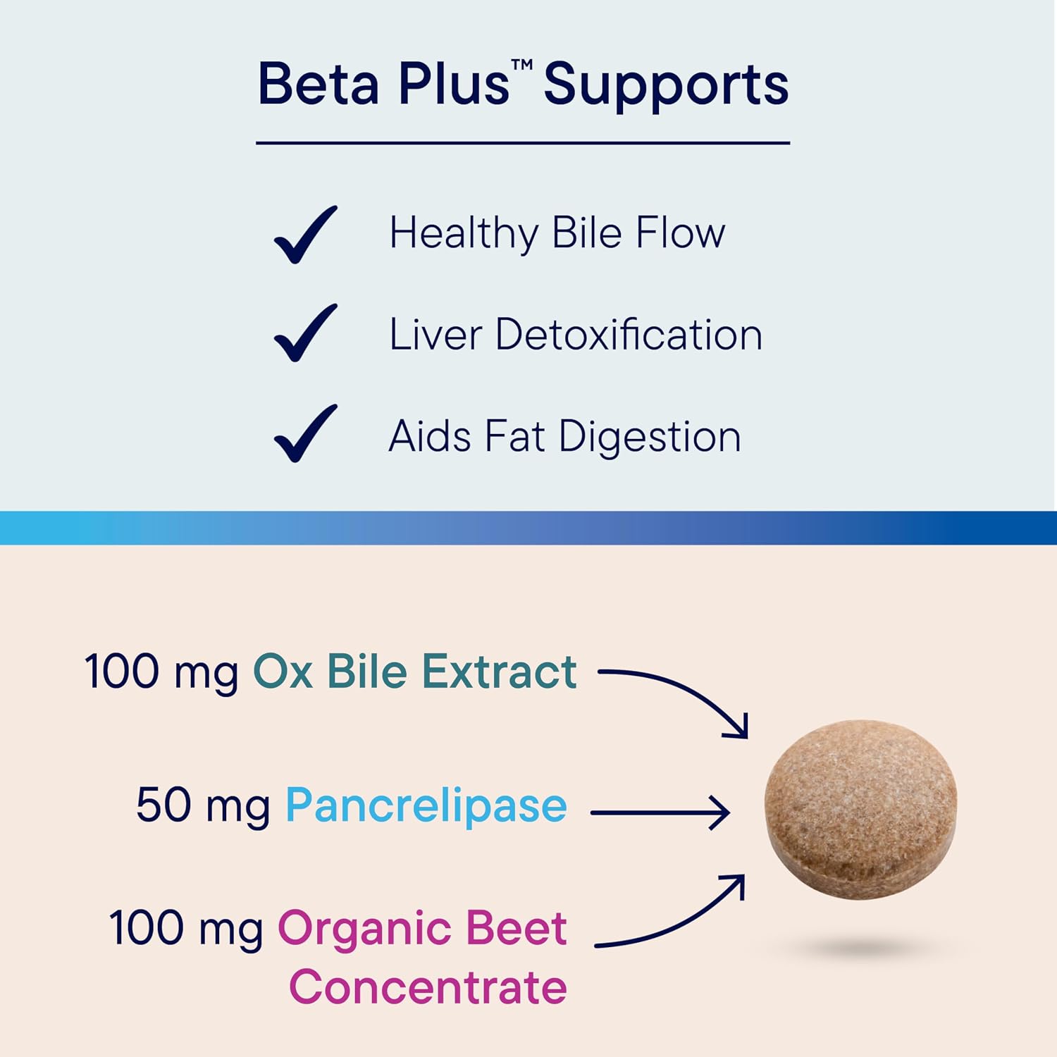 Beta Plus - Biotics