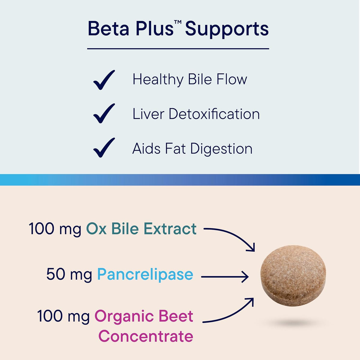 Beta Plus - Biotics